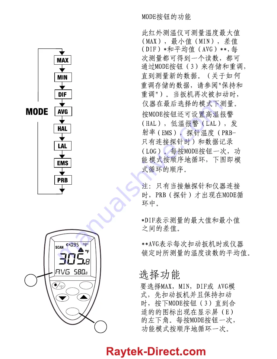 RayTek Raynger ST60 ProPlus Standard Скачать руководство пользователя страница 76