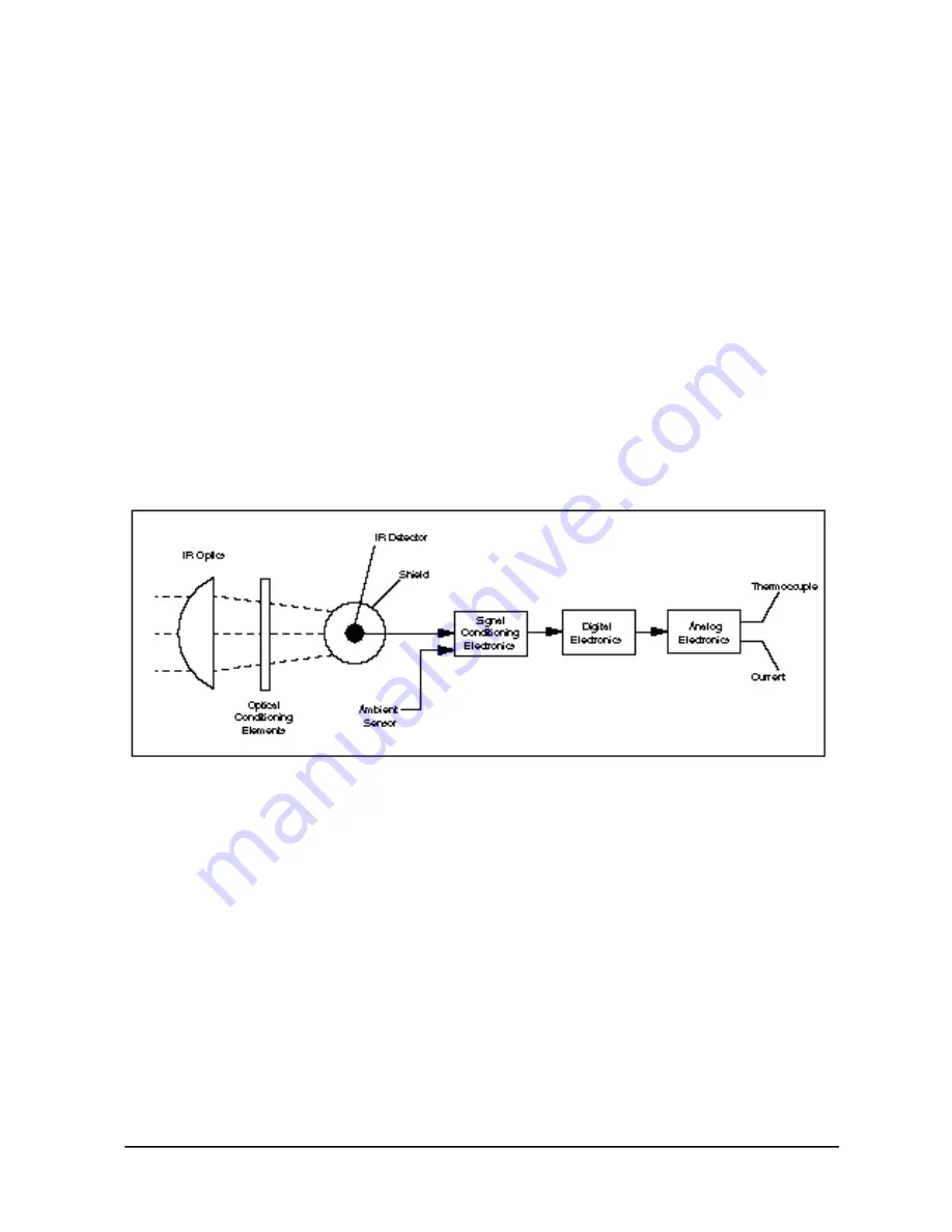 RayTek Thermalert ET Series Operator'S Manual Download Page 21