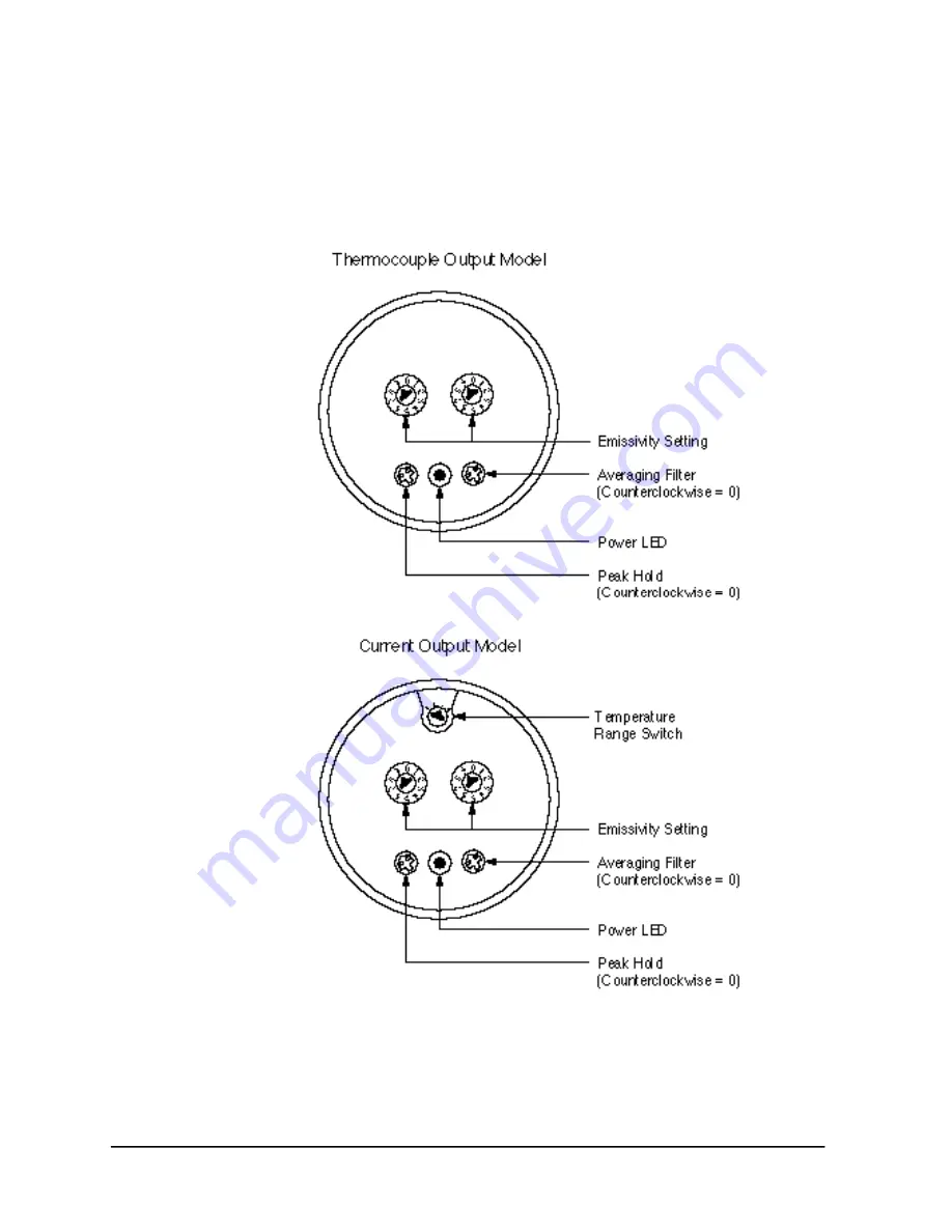 RayTek Thermalert ET Series Скачать руководство пользователя страница 22