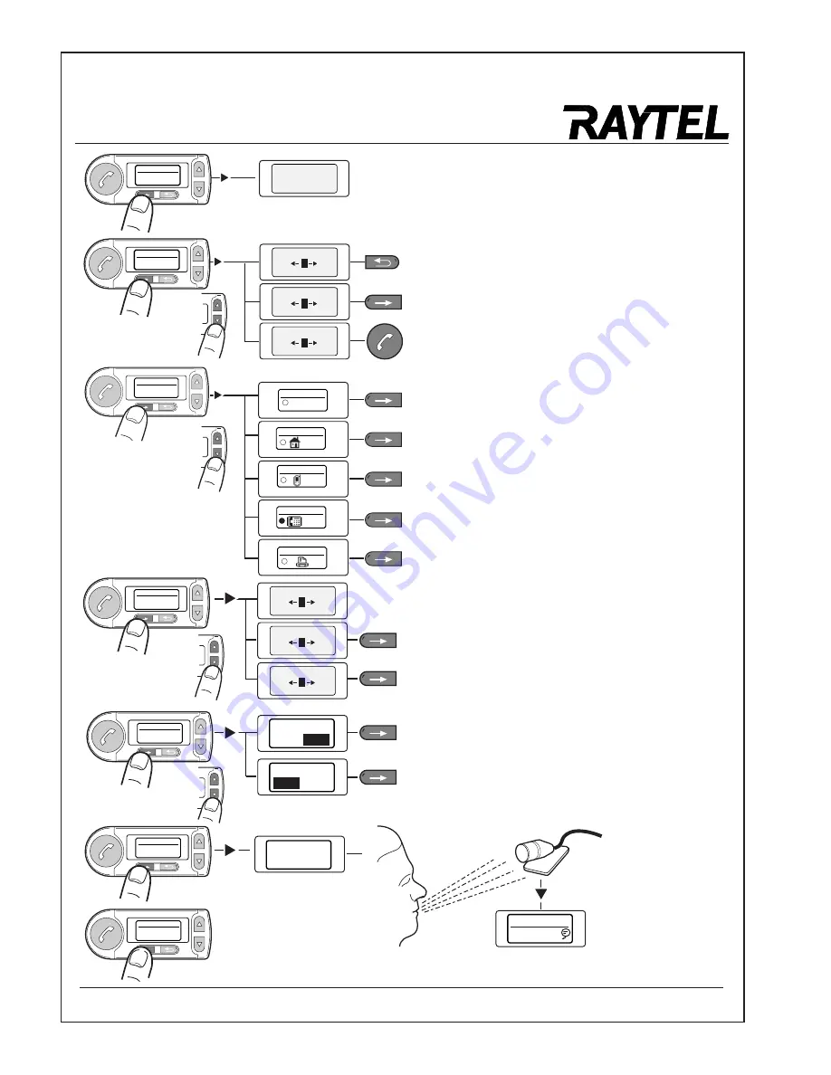 Raytel LLC TellPhone 4200 Installation Instructions & Operating Manual Download Page 20