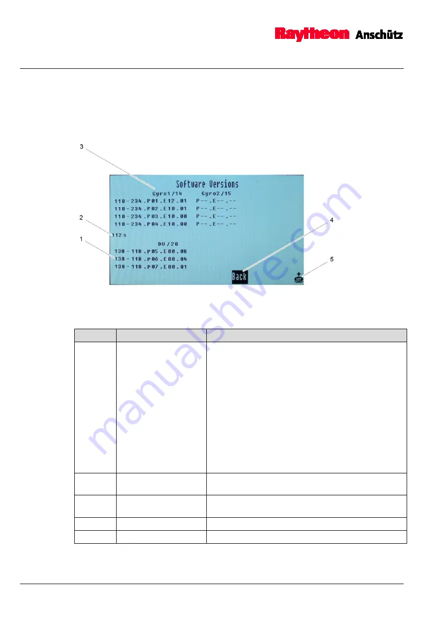 Raytheon Anschütz Standard 22 GYRO COMPASS Operator'S And Service Manual Download Page 32