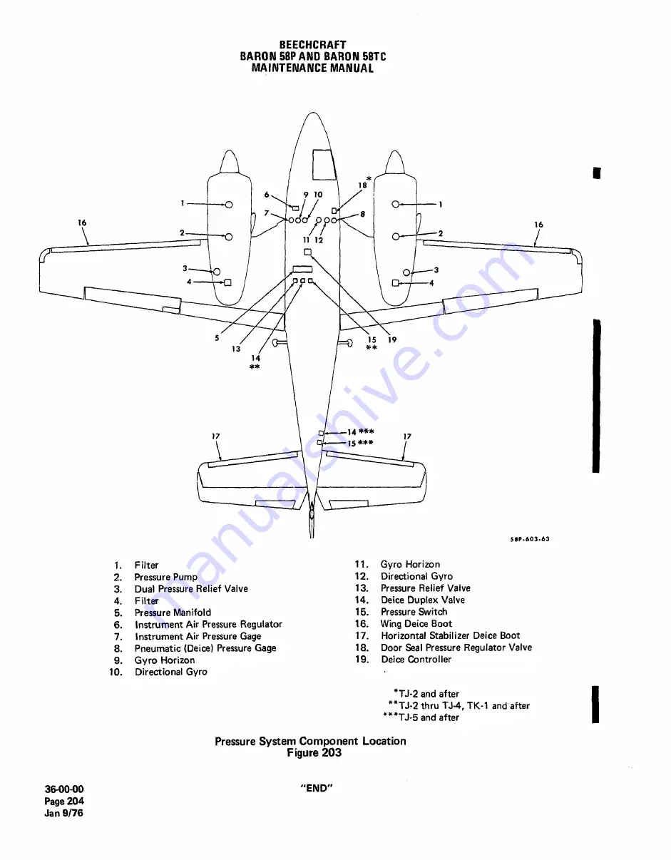 Raytheon BEECH BARON 58P Скачать руководство пользователя страница 455