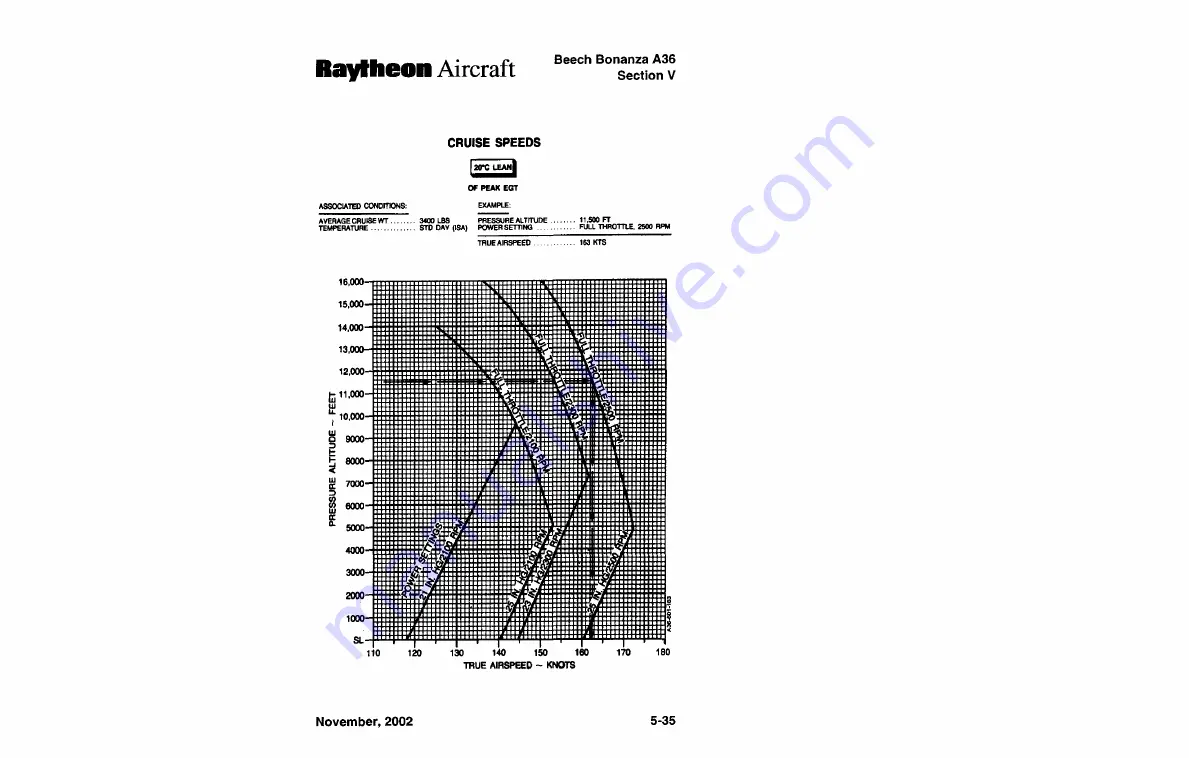 Raytheon Beech Bonanza A36 Pilot'S Operating Handbook And Flight Manual Download Page 150