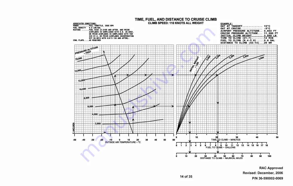 Raytheon Beech Bonanza A36 Pilot'S Operating Handbook And Flight Manual Download Page 467