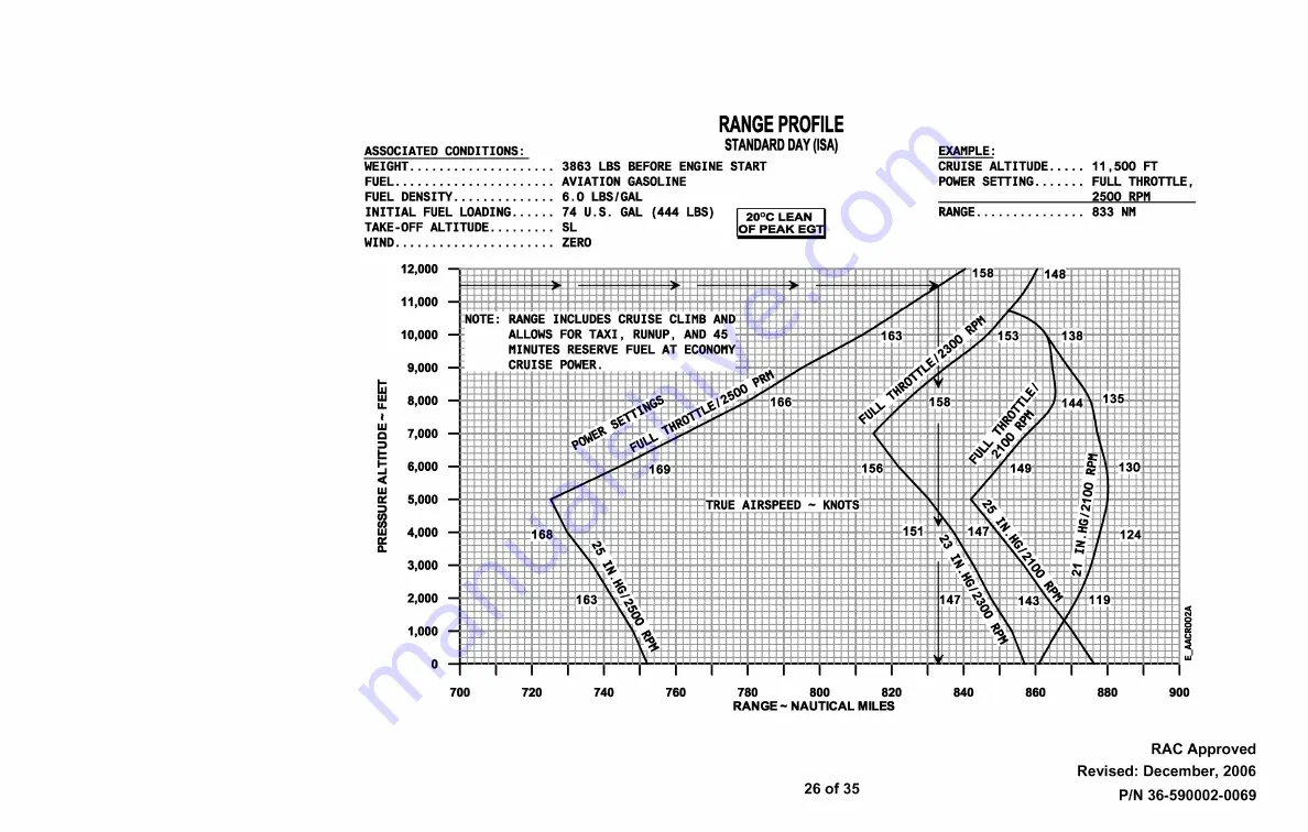 Raytheon Beech Bonanza A36 Скачать руководство пользователя страница 479