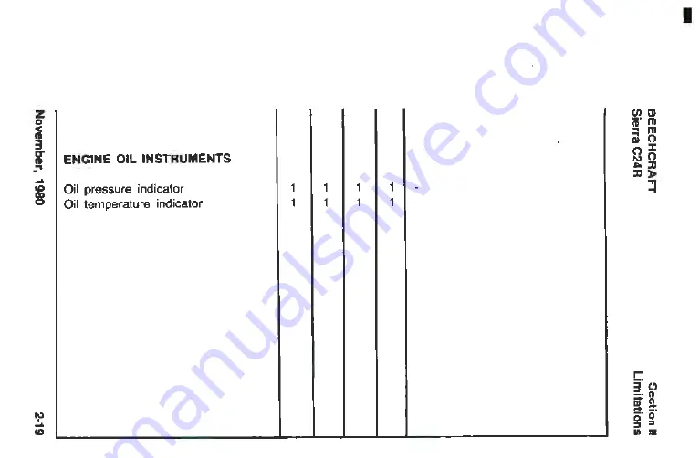 Raytheon Beechcraft SIERRA C24R Pilot Operating Handbook Download Page 56