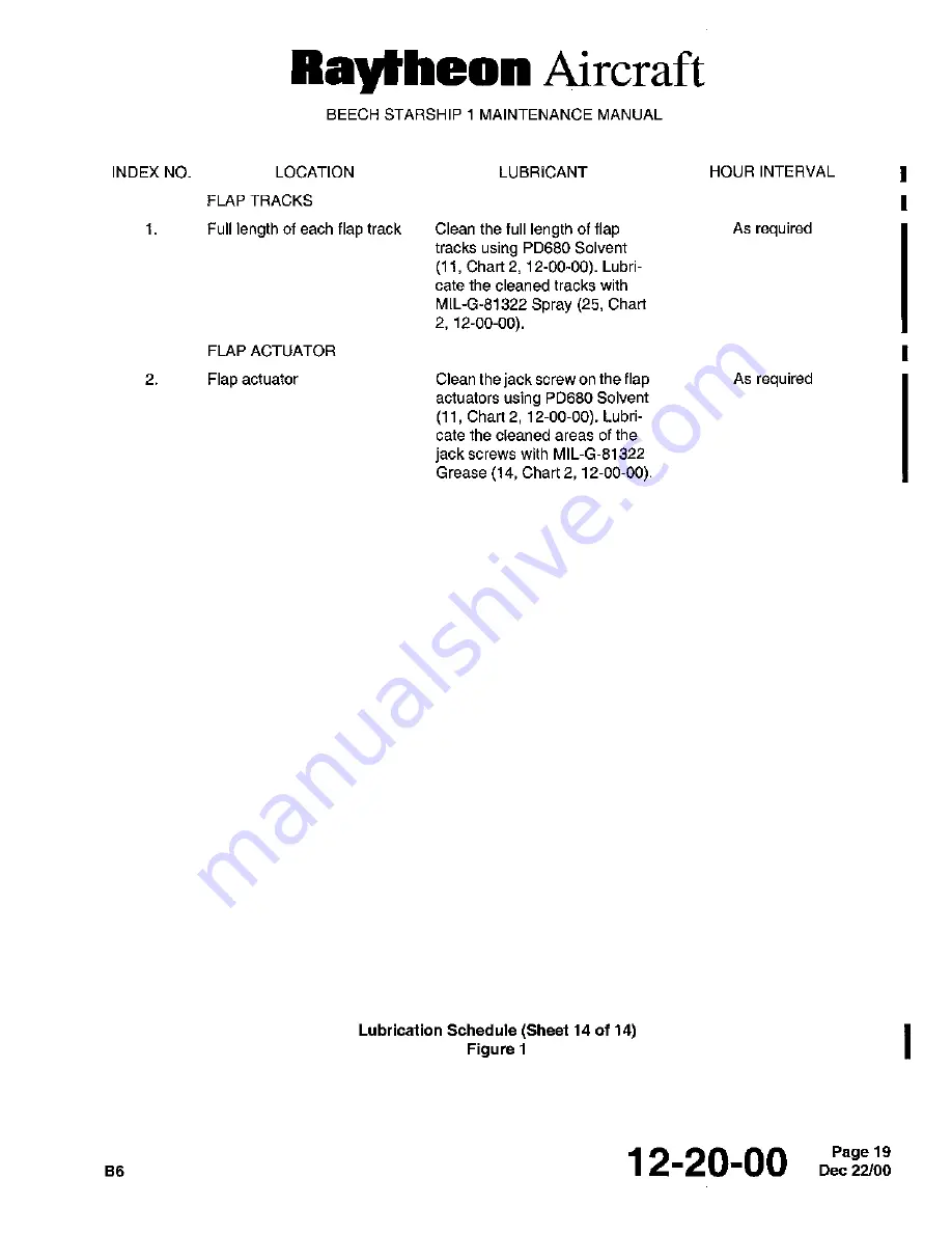 Raytheon Beechraft Starship 2000 Maintenance Manual Download Page 232