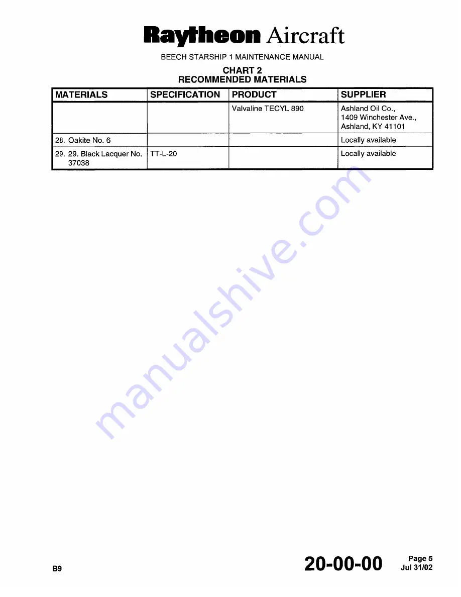 Raytheon Beechraft Starship 2000 Maintenance Manual Download Page 248