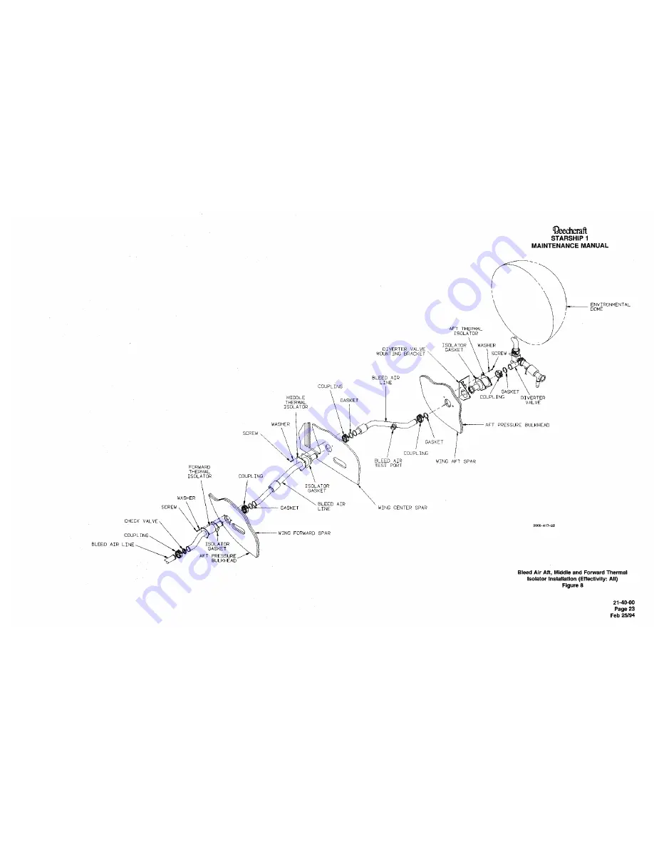 Raytheon Beechraft Starship 2000 Maintenance Manual Download Page 411