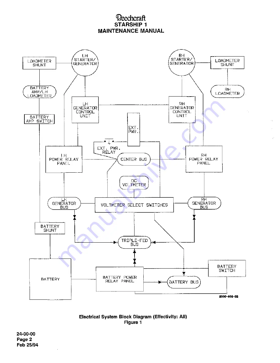 Raytheon Beechraft Starship 2000 Maintenance Manual Download Page 561