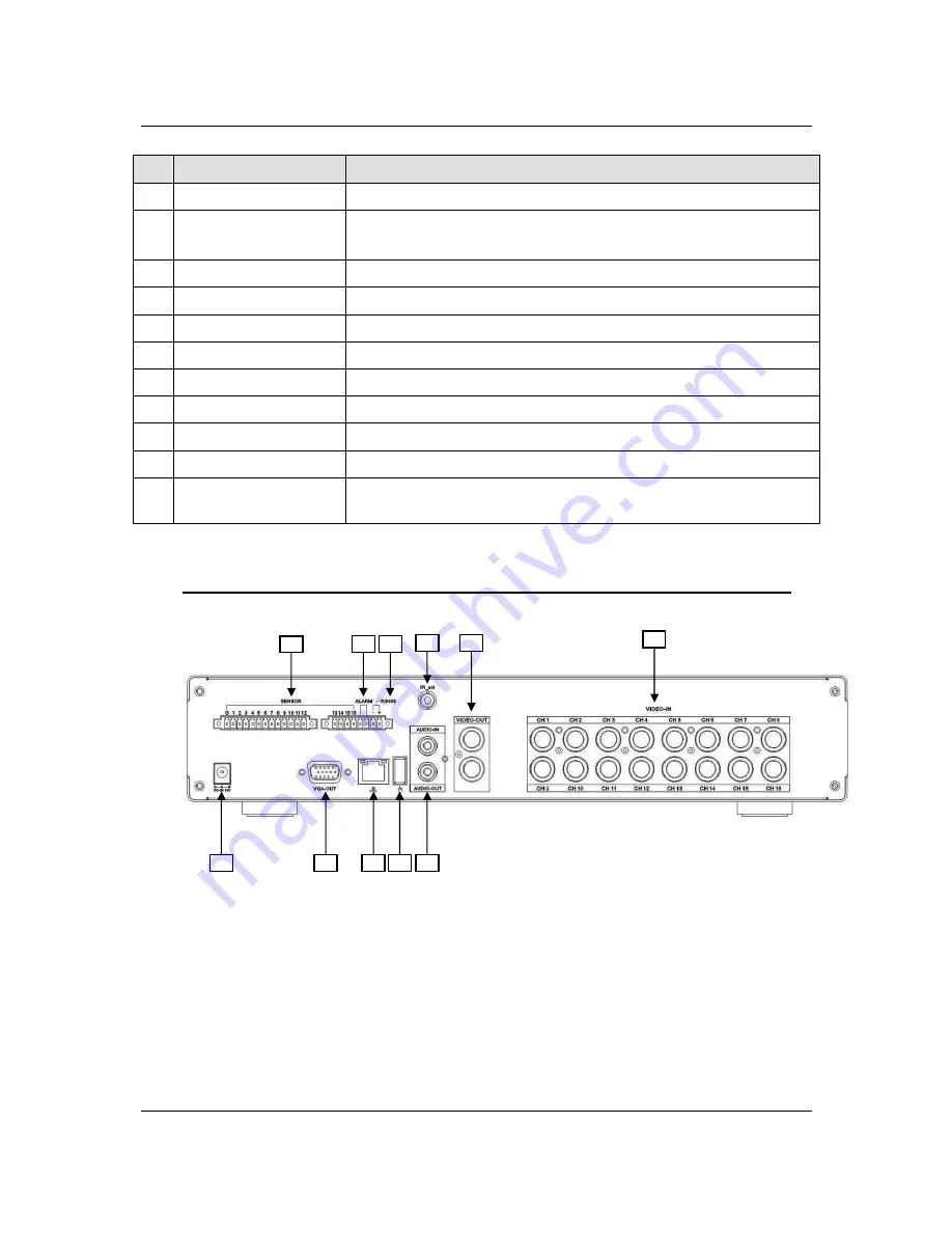 Rayvision 8-Channel User Manual Download Page 19