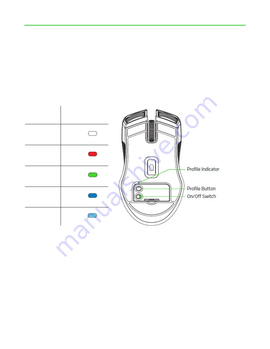 Razer RZ01-0257 User Manual Download Page 10