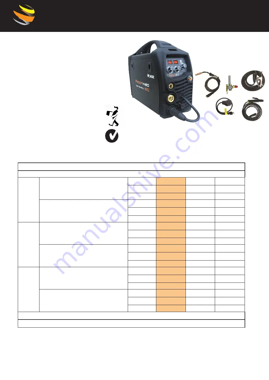 Razorweld JRW145D Скачать руководство пользователя страница 5