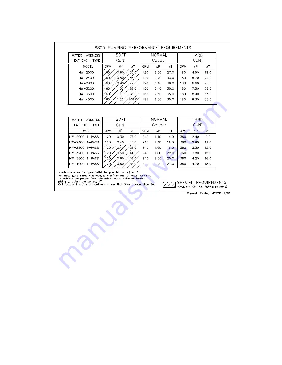 RBI 8900 Series Installation & Operation Manual Download Page 18