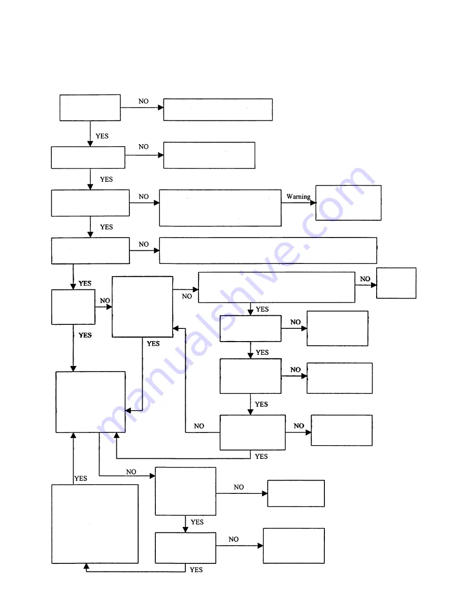 RBI 8900 Series Installation & Operation Manual Download Page 28