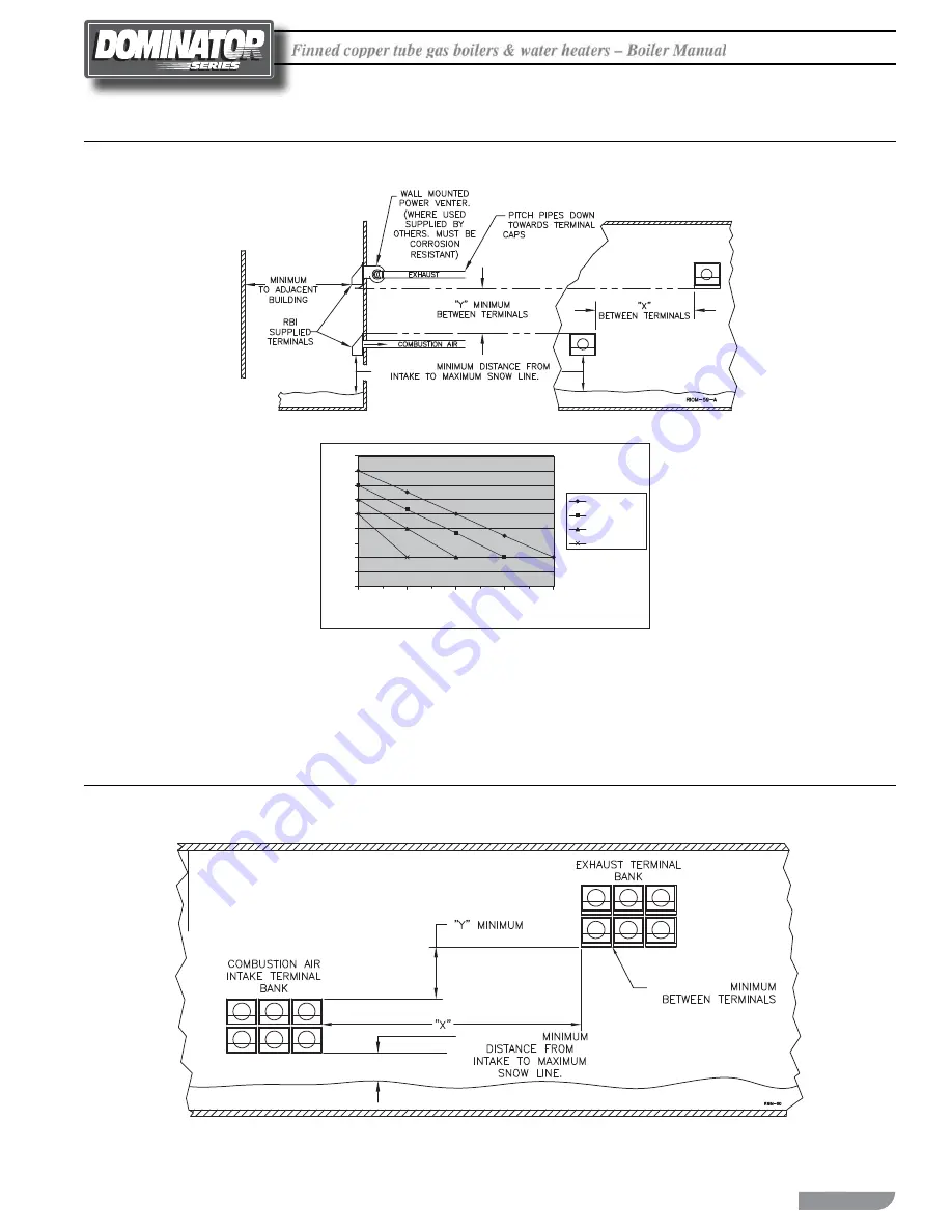 RBI Dominator 1050-1350 Installation & Operating Instructions Manual Download Page 7