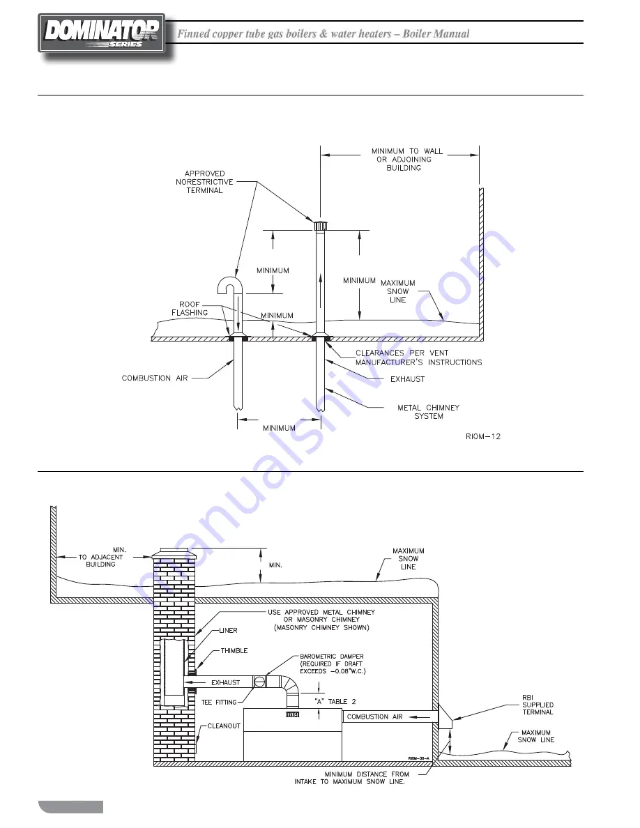 RBI Dominator 1050-1350 Installation & Operating Instructions Manual Download Page 8