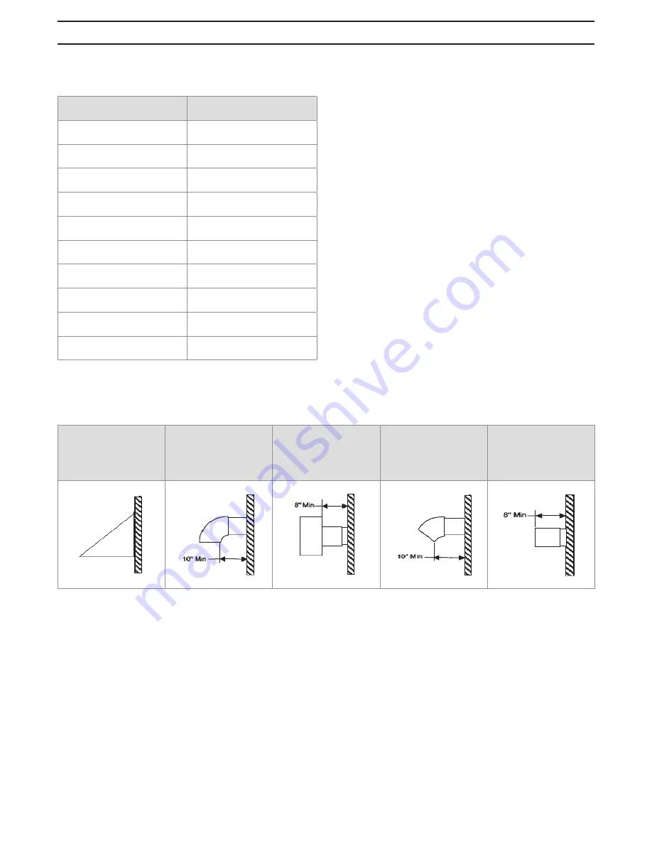 RBI FlexCore CK 1000 Installation And Operation Instructions Manual Download Page 8