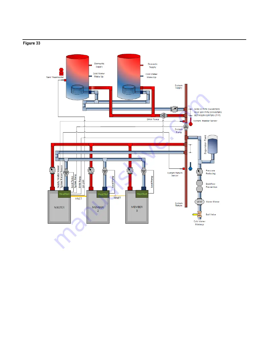 RBI FlexCore CK 850 Control Manual Download Page 43