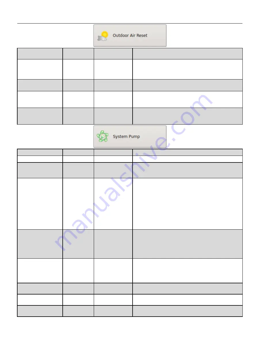 RBI FlexCore CK 850 Control Manual Download Page 100