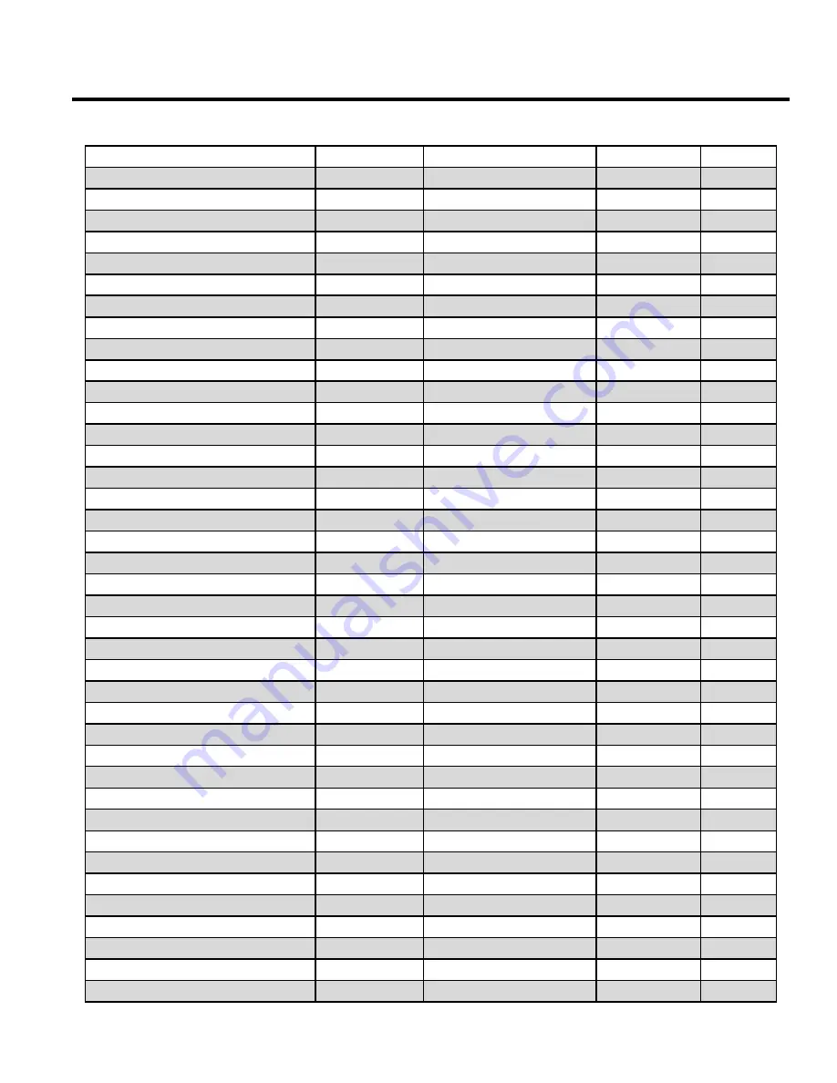 RBI FlexCore CK 850 Control Manual Download Page 129