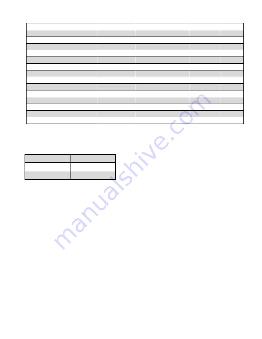 RBI FlexCore CK 850 Control Manual Download Page 133