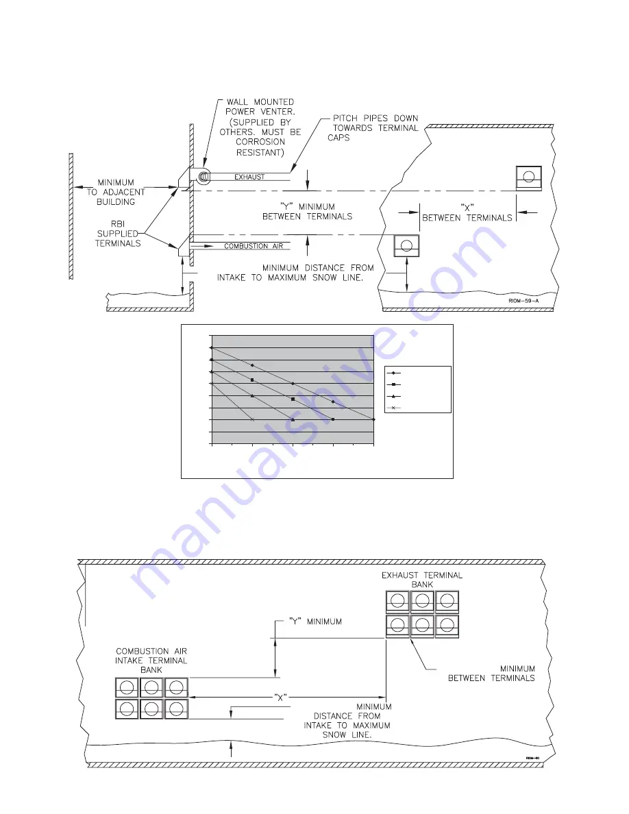 RBI FUTERA FUSION CB-1000 Installation & Operation Manual Download Page 7