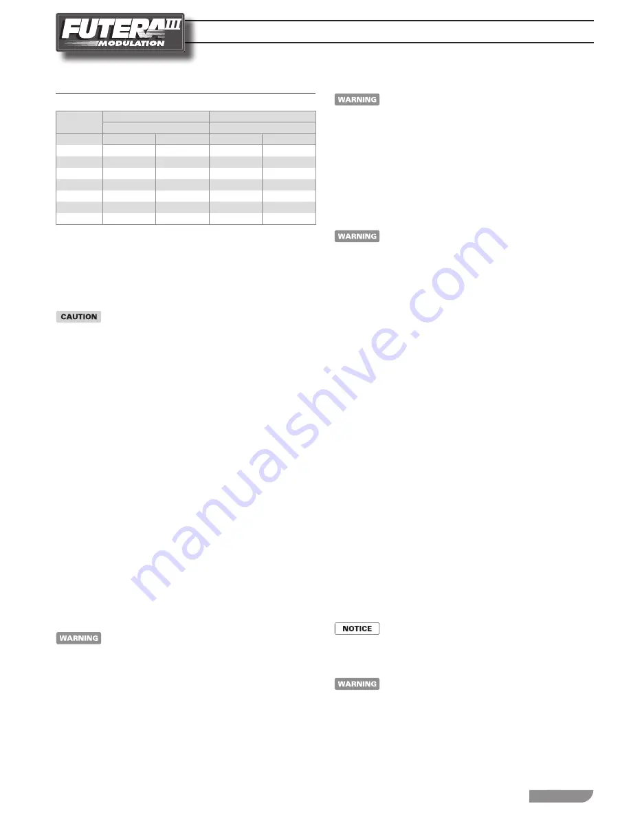 RBI Futera II Modulation Installation And Operation Instructions Manual Download Page 5