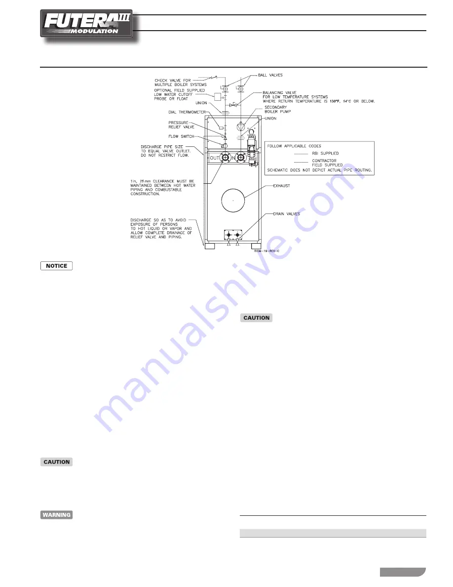 RBI Futera II Modulation Installation And Operation Instructions Manual Download Page 13