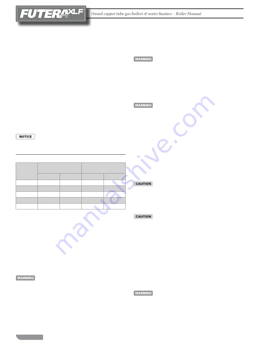 RBI FUTERA XLF Series Installation And Operation Instructions Manual Download Page 4