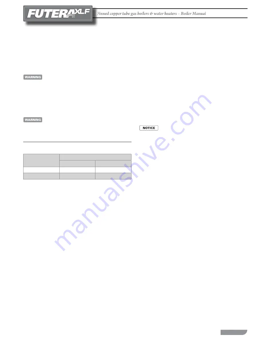 RBI FUTERA XLF Series Installation And Operation Instructions Manual Download Page 7