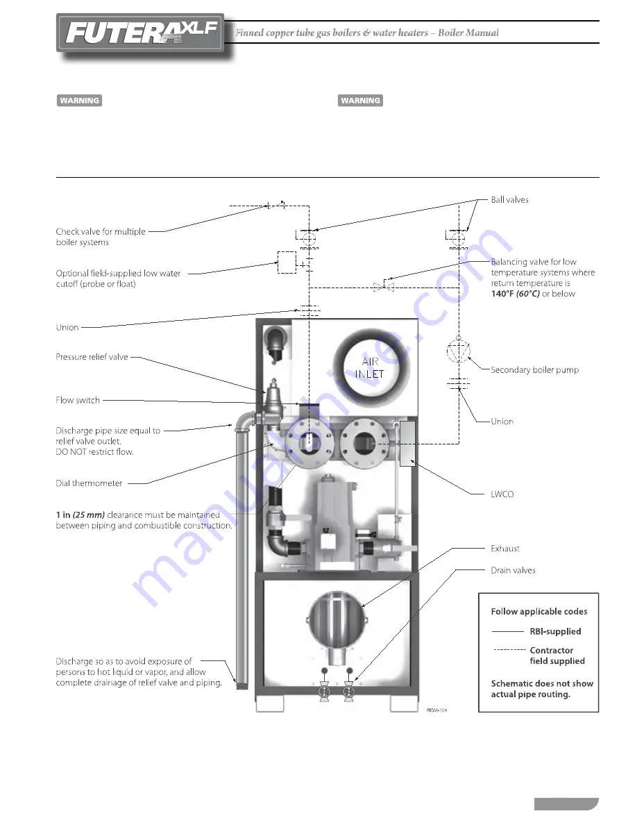 RBI FUTERA XLF Series Installation And Operation Instructions Manual Download Page 15