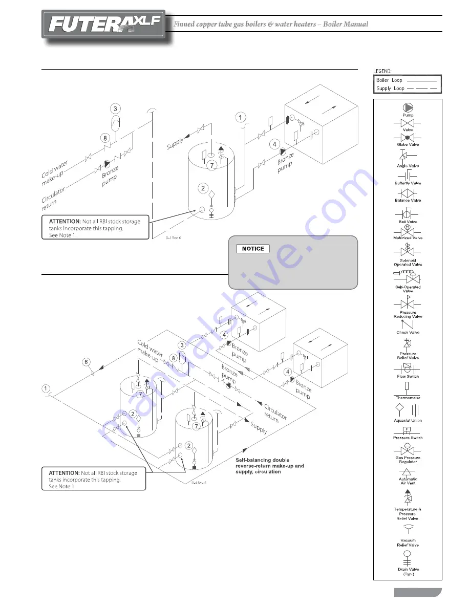 RBI FUTERA XLF Series Installation And Operation Instructions Manual Download Page 21