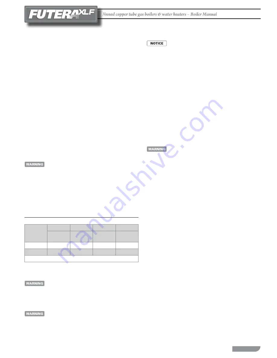 RBI FUTERA XLF Series Installation And Operation Instructions Manual Download Page 27