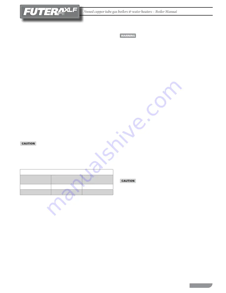 RBI FUTERA XLF Series Installation And Operation Instructions Manual Download Page 29