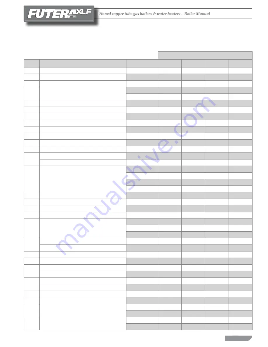 RBI FUTERA XLF Series Installation And Operation Instructions Manual Download Page 35