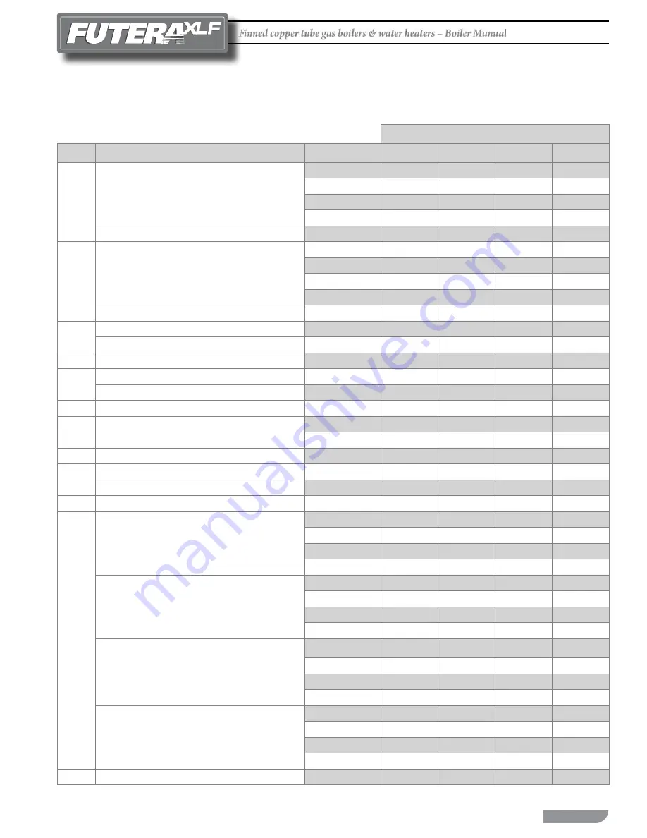 RBI FUTERA XLF Series Installation And Operation Instructions Manual Download Page 37