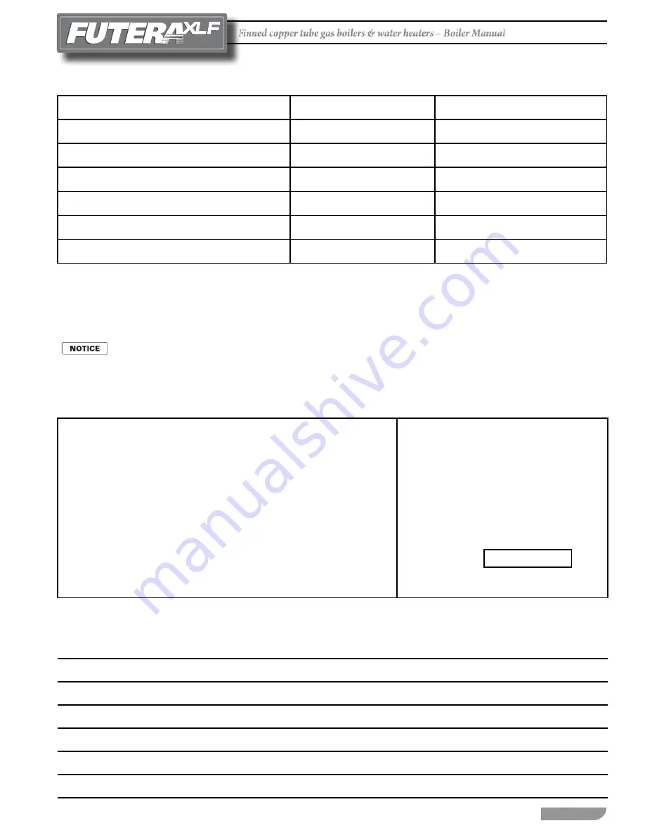 RBI FUTERA XLF Series Installation And Operation Instructions Manual Download Page 41