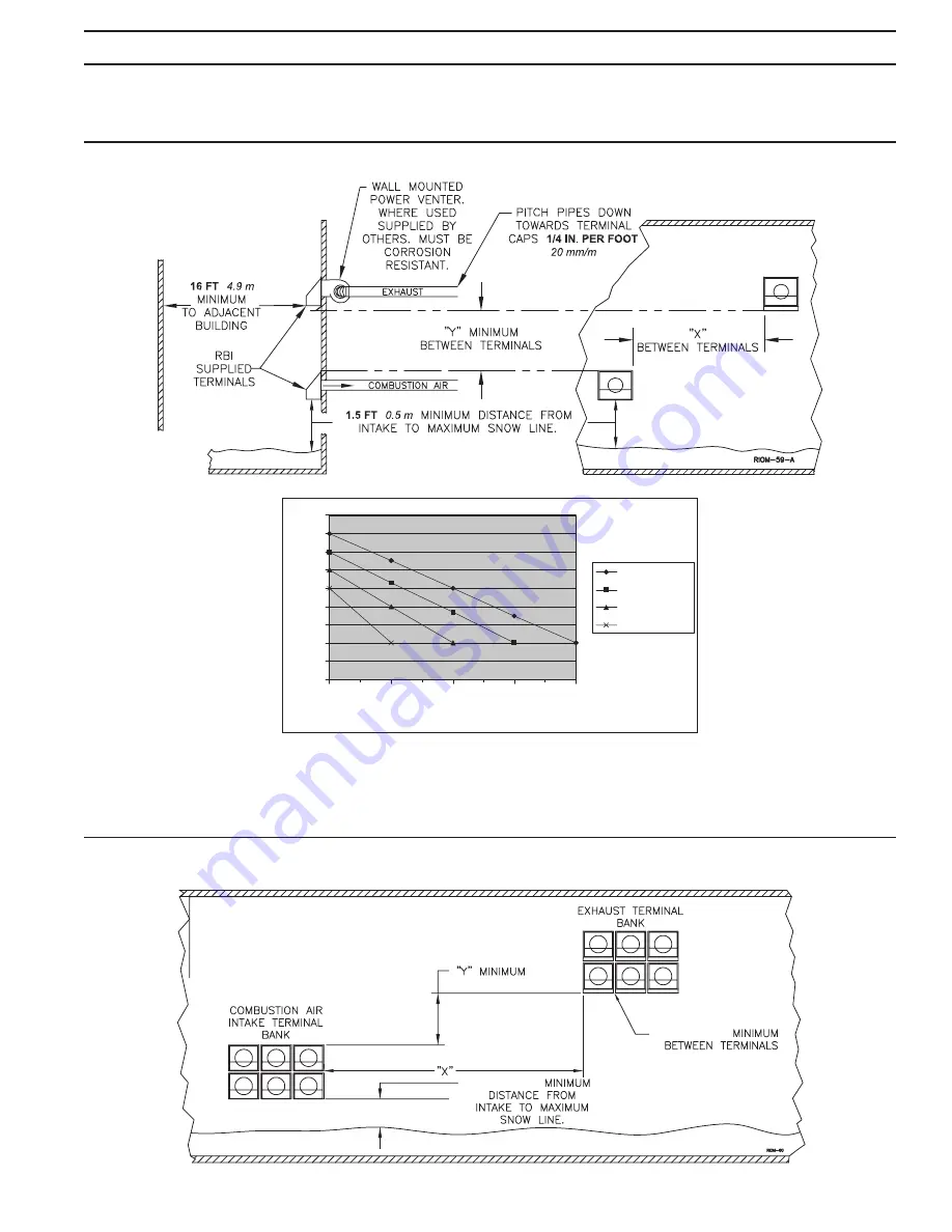 RBI LCD OMINATOR Series Installation And Operation Instructions Manual Download Page 7