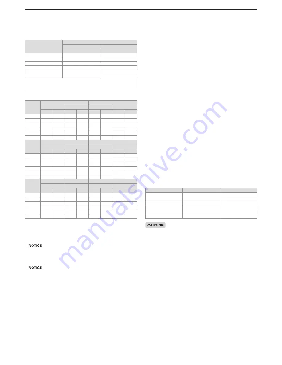 RBI Torus WB1250 Installation And Operation Instructions Manual Download Page 21