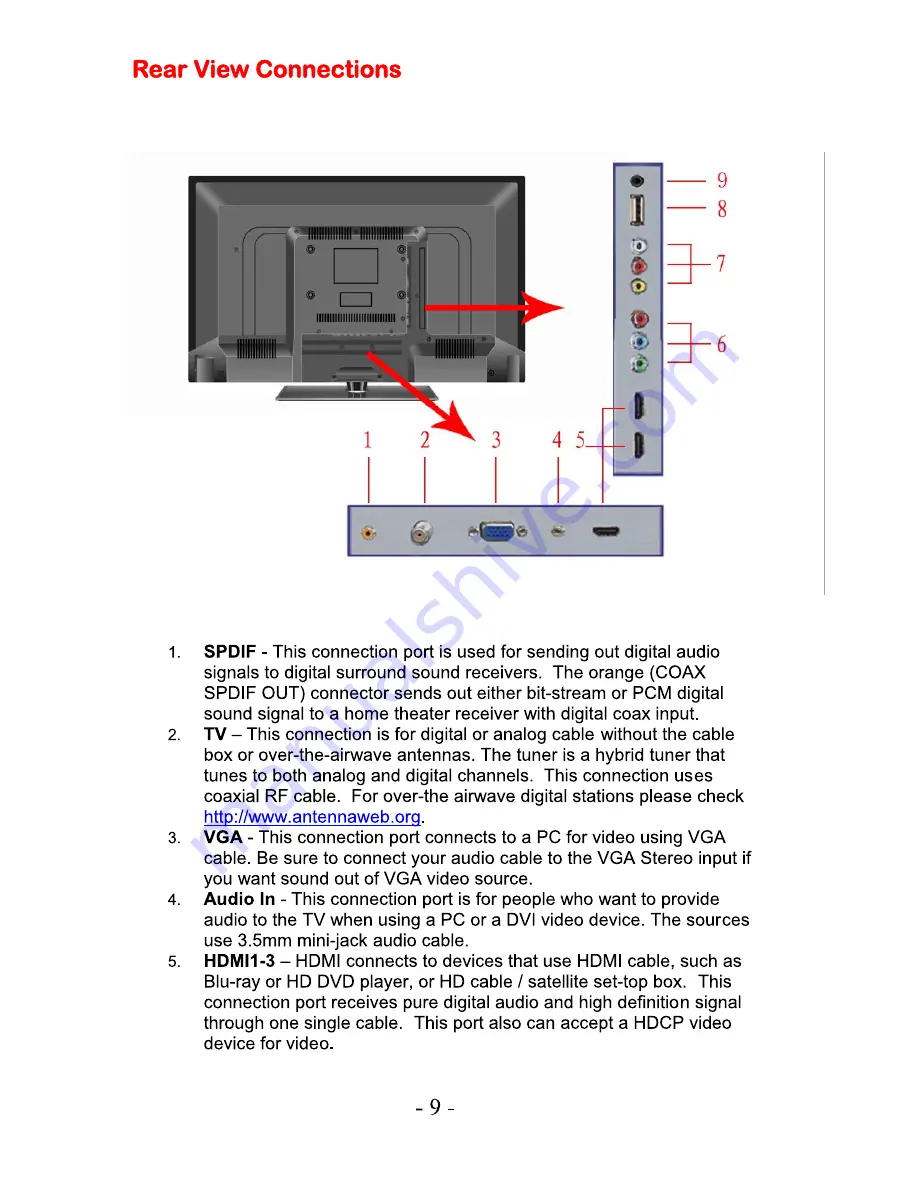 RCA RLC3273A-C Скачать руководство пользователя страница 10