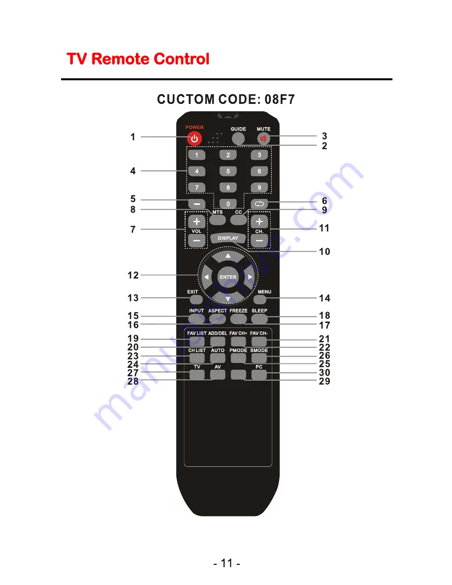 RCA RLC3273A-C Скачать руководство пользователя страница 12