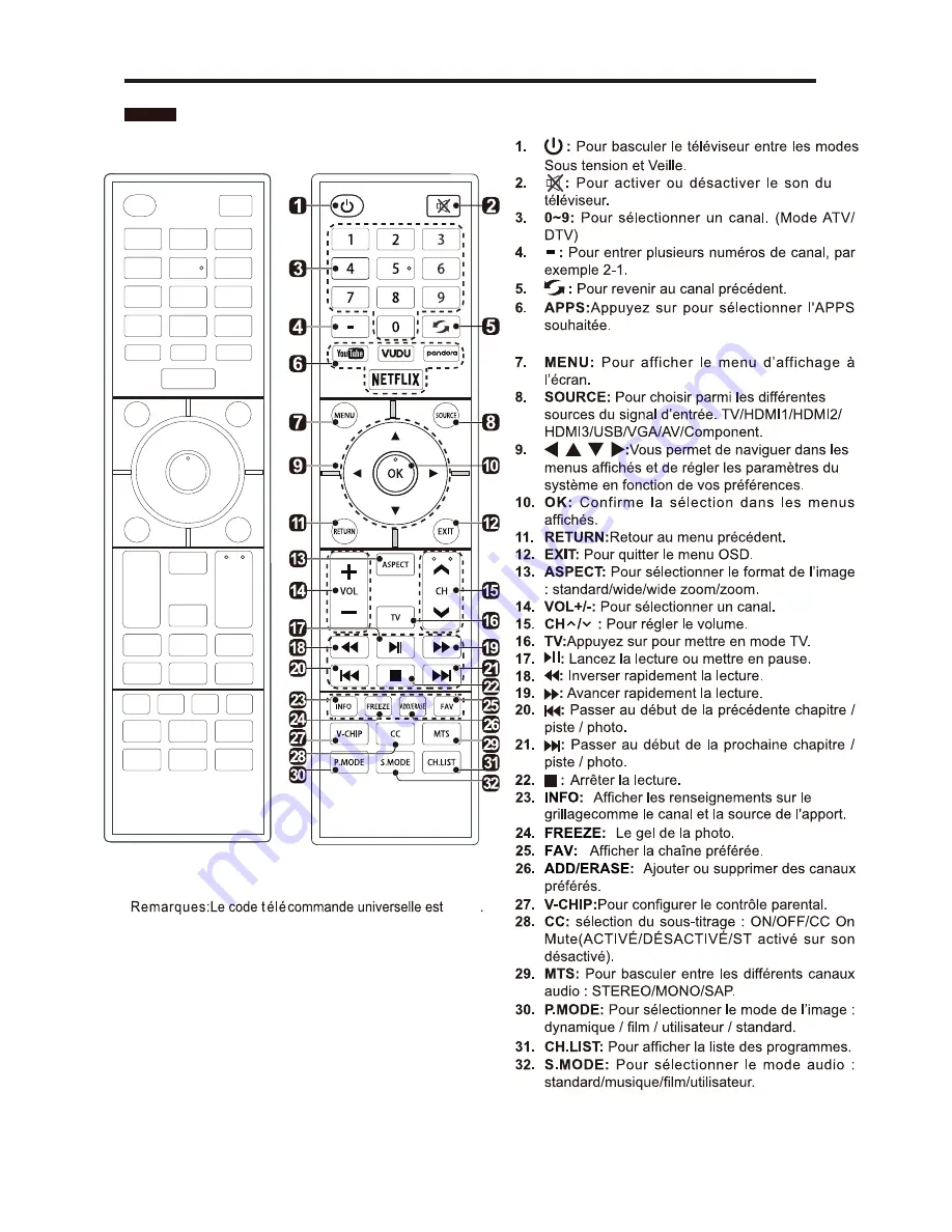 RCA RNSMU5036-B Скачать руководство пользователя страница 43