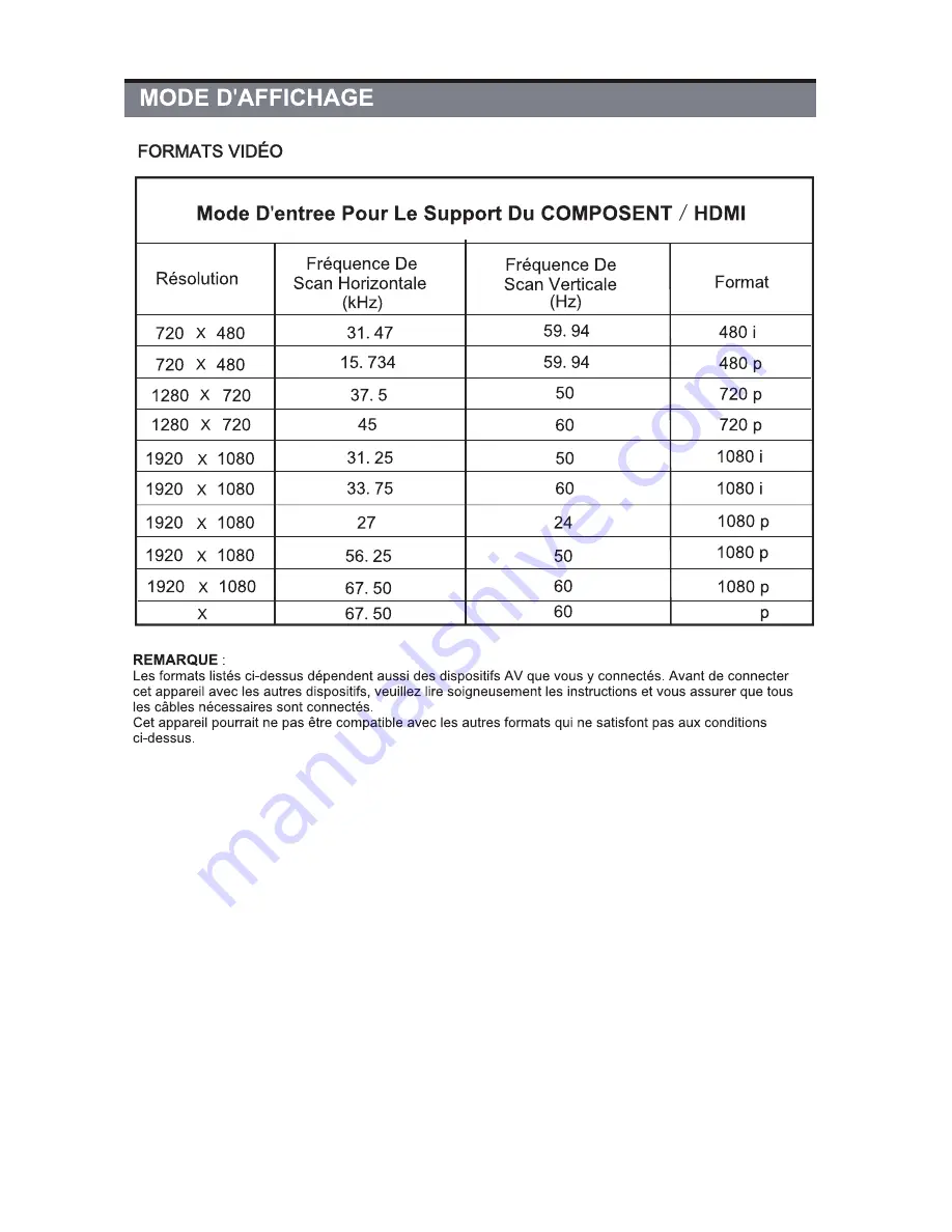 RCA RNSMU5036-B Скачать руководство пользователя страница 61