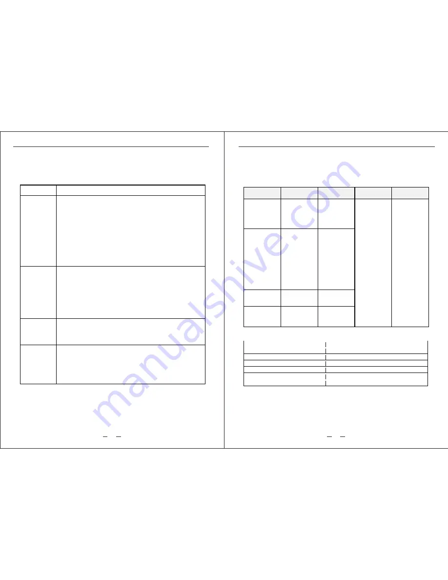 RCA RPW091 Instruction Manual Download Page 20