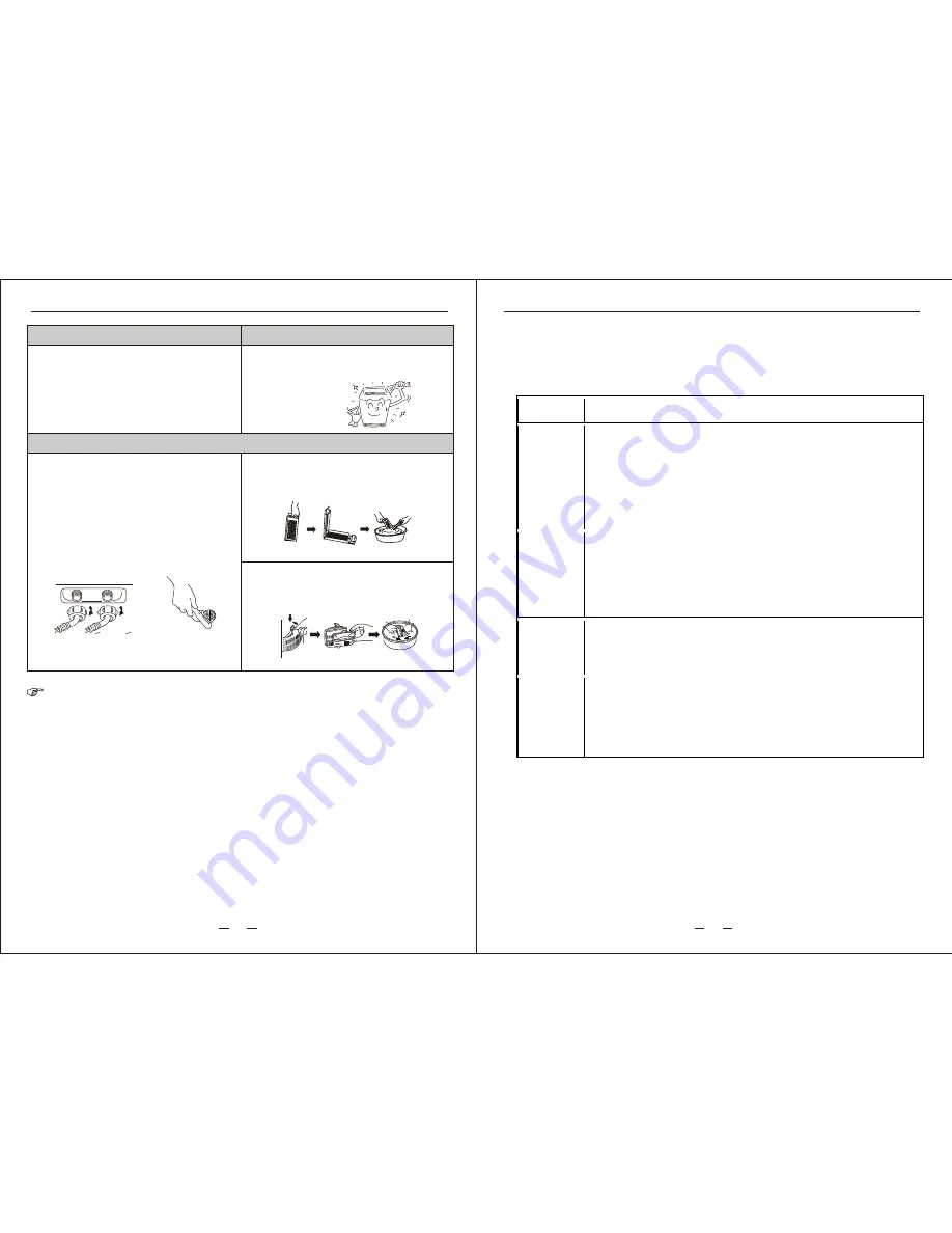 RCA RPW160 Instruction Manual Download Page 21