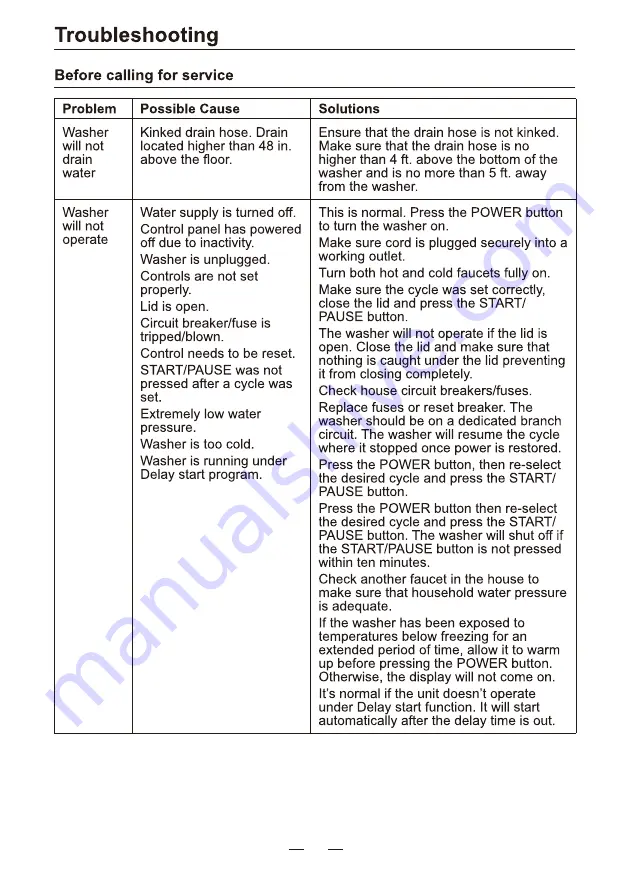 RCA RPW210-C Instruction Manual Download Page 30