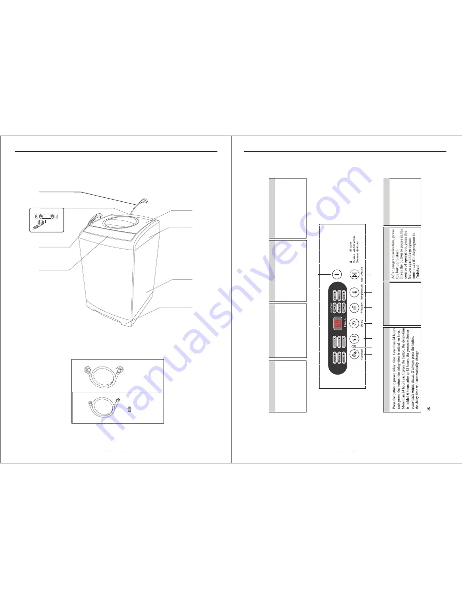 RCA RPW250 Instruction Manual Download Page 7