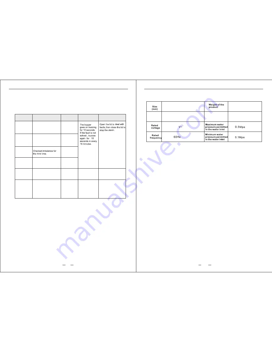 RCA RPW250 Instruction Manual Download Page 11