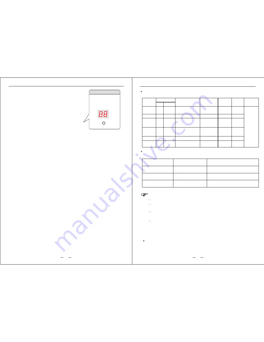 RCA RPW250 Instruction Manual Download Page 20